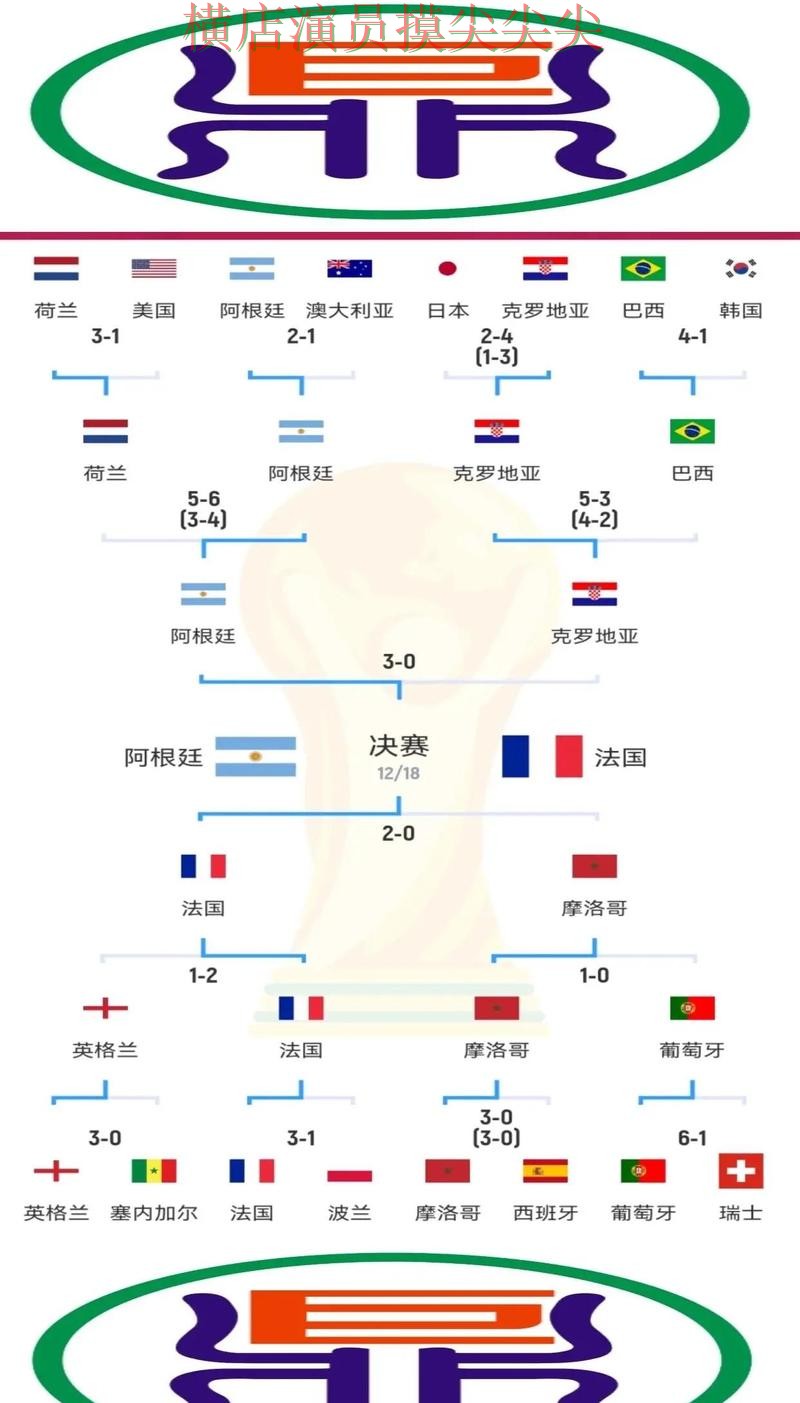 世界杯全球总决赛背景下的世界杯竞猜入口盘点与真实体验 世界杯全球总决赛背景下的世界杯竞猜入口盘点与真实体验